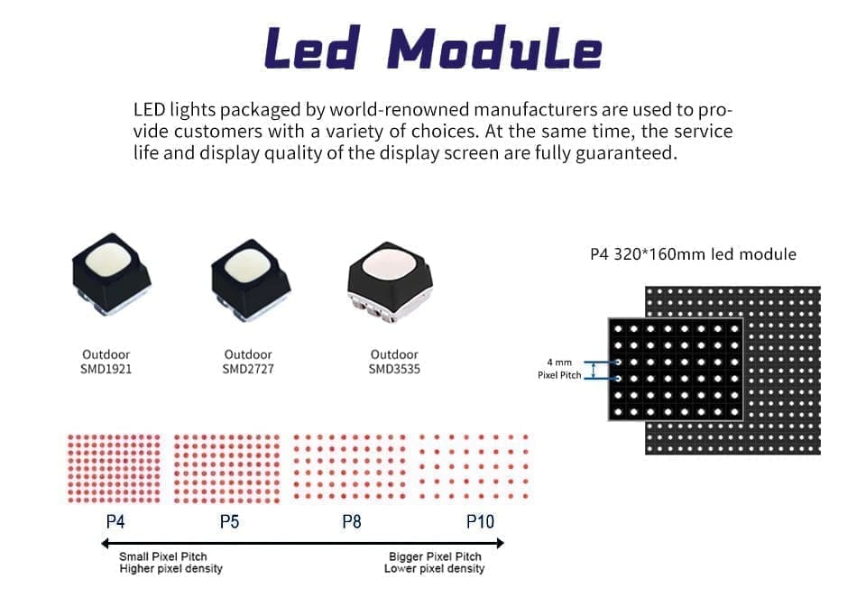 Pixel Pitch for LED Screens Display Pixel Pitch for LED Screens Display
