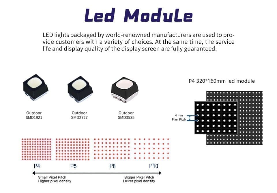 Pixel Pitch for LED Screens Display