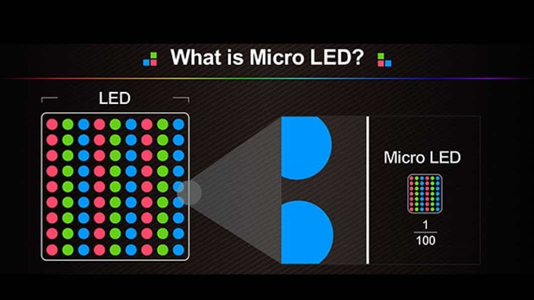 Micro LED market status and challenges