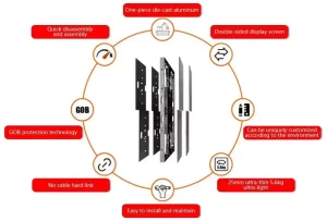 Double-Sided-LED-Screen-03-1