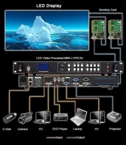 LED Display processor