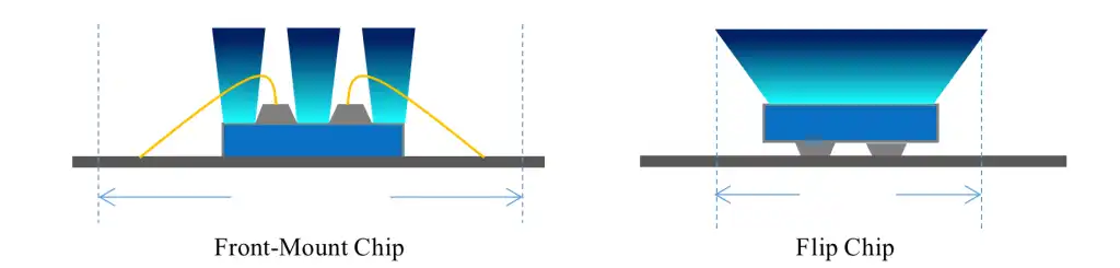 Full Flip-chip COB Design