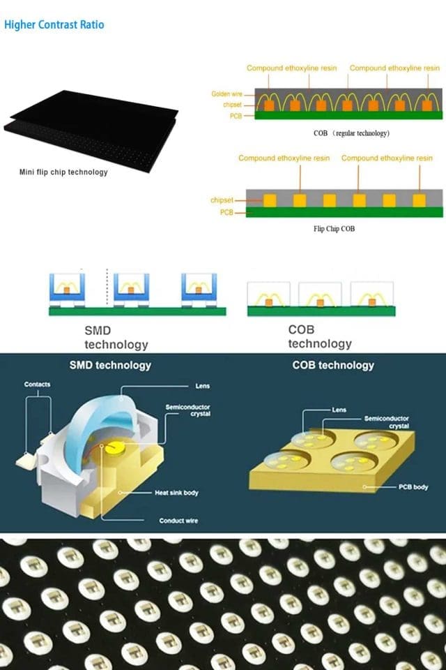 Micro COB LED Display