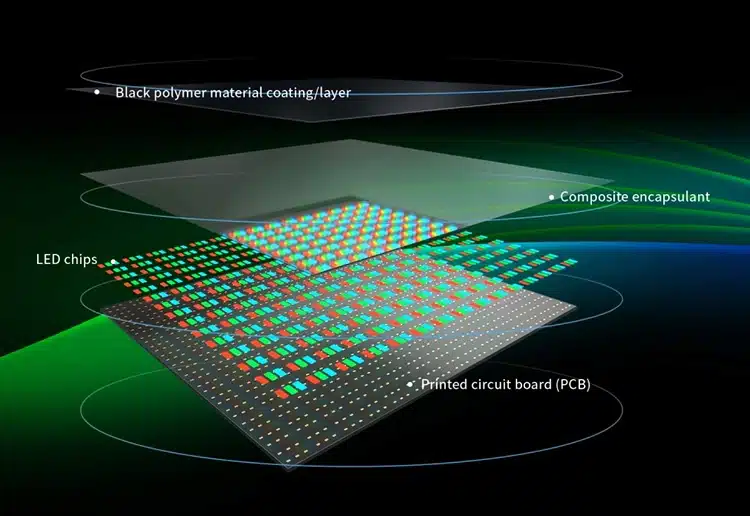 MIP LED Technology