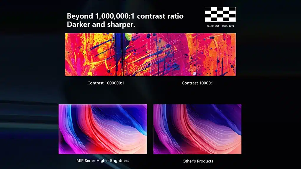 MIP LED Dispaly Technology