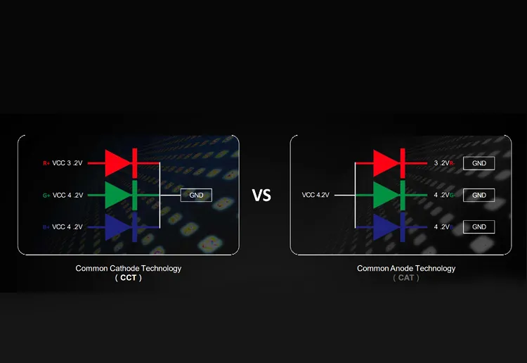 3D Screen LED Display