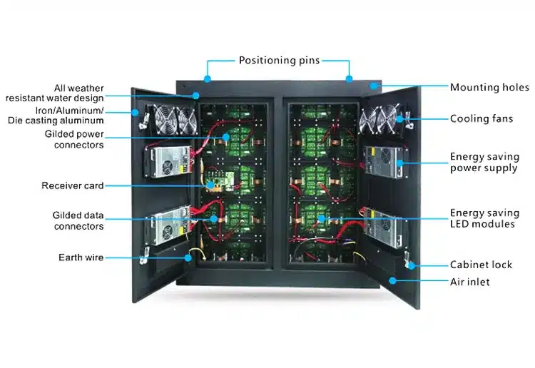 Outdoor LED Screen Display