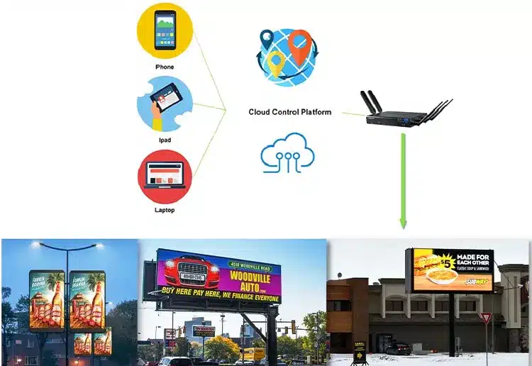 Outdoor LED Screen Display