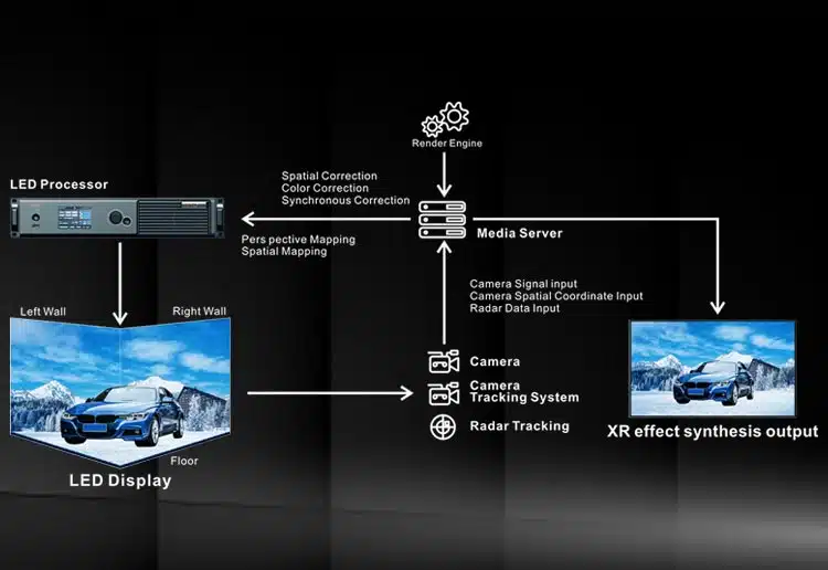 LED Wall for XR Stage