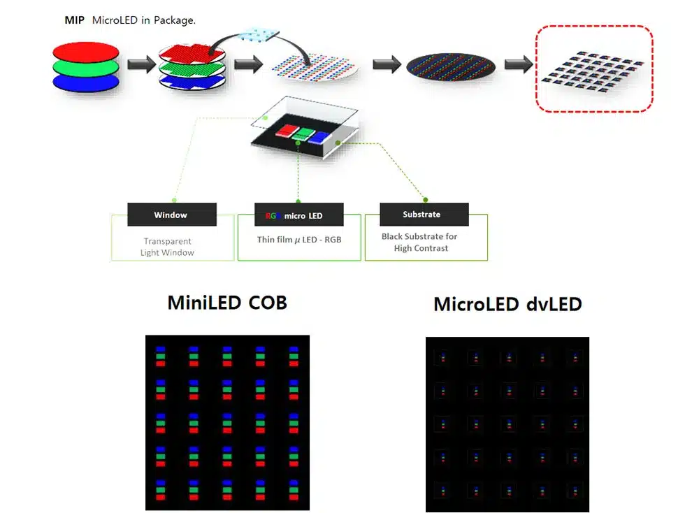 mip led screen