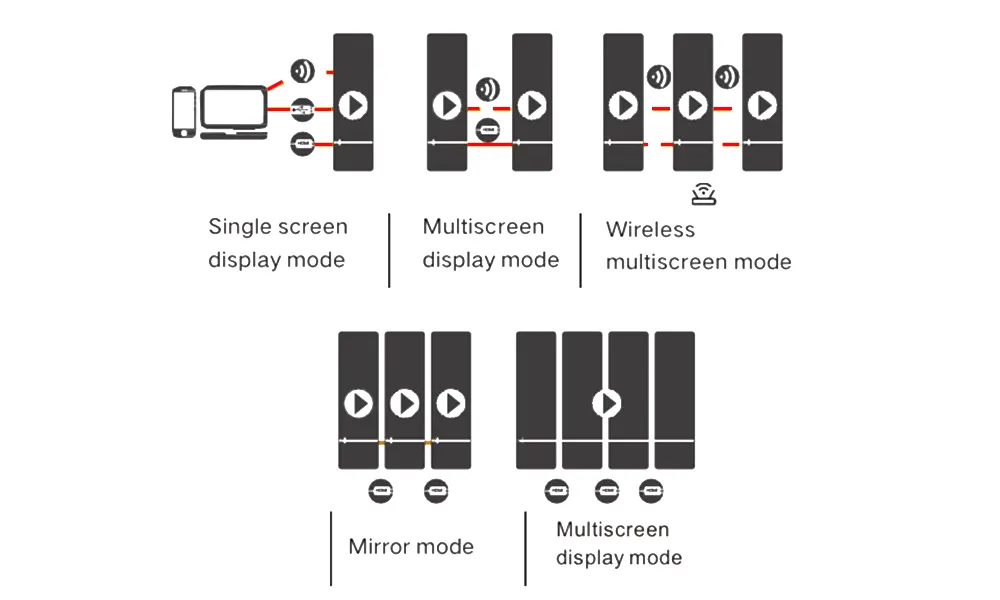 LED Poster Display Screen