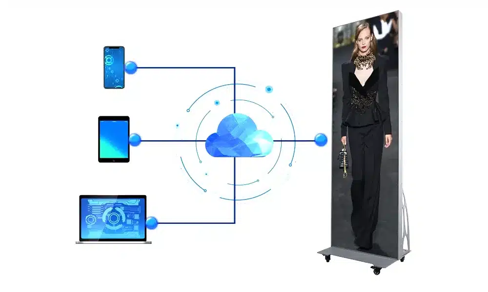 LED Poster Display Screen